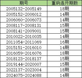新澳门六2004开奖记录,新澳门六2004开奖记录，历史数据与深度解析