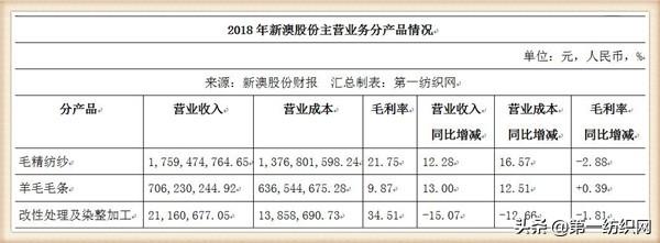 新澳今日最新资料,新澳今日最新资料详解