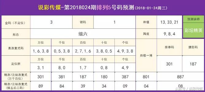 024天天彩全年免费资料,探索与分享，关于024天天彩全年免费资料的奥秘