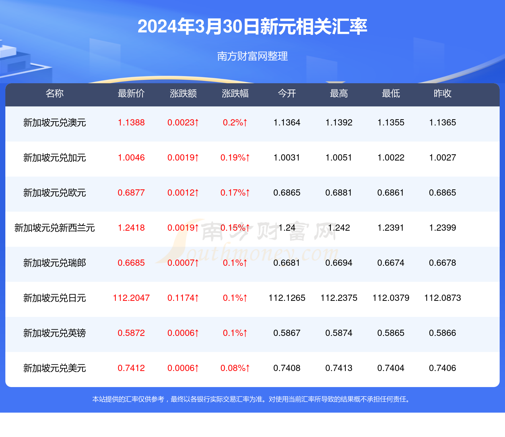 财经新闻 第19页