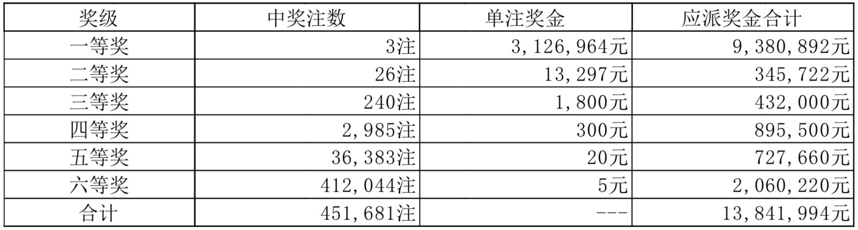 今天澳门六开彩开奖 结果,今天澳门六开彩开奖结果——揭秘彩票背后的故事