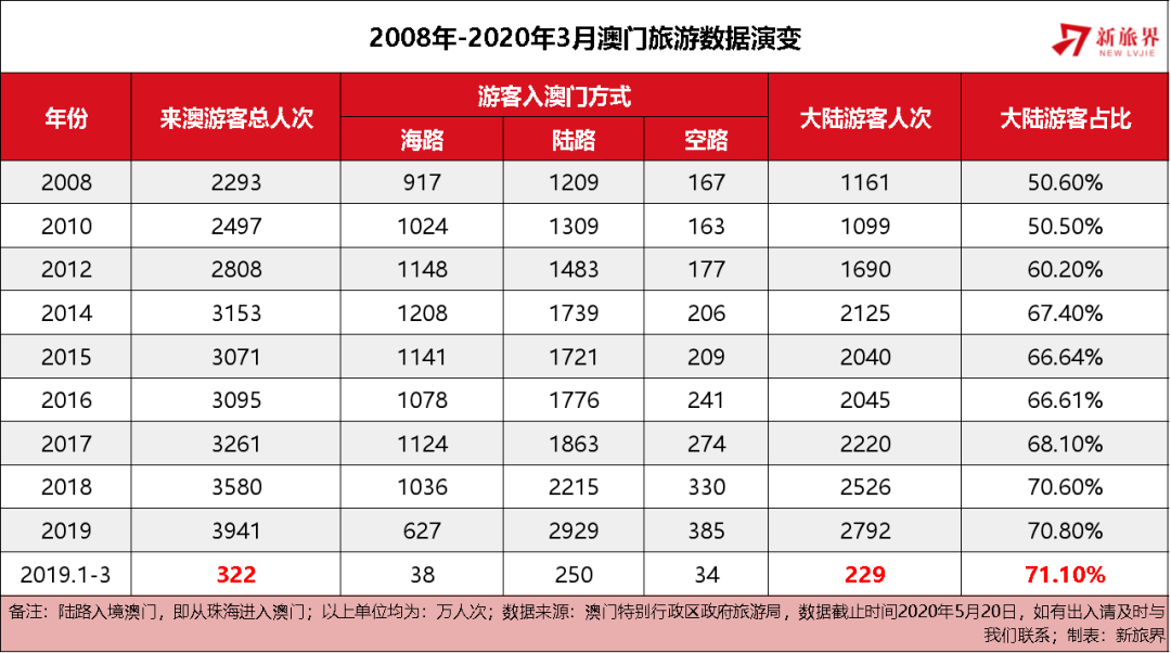 2025新澳门资料最准051,探索未来澳门，2025新澳门资料展望与精准洞察（051期）