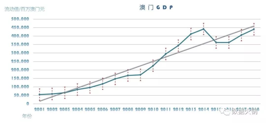 2025澳门新奥走势图,澳门新奥走势图，探索未来的趋势与挑战