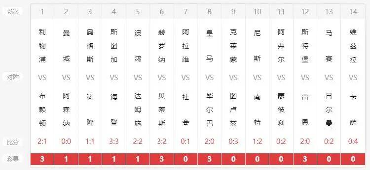澳彩开奖结果+历史记录2025,澳彩开奖结果及其历史记录（XXXX年回顾与前瞻）