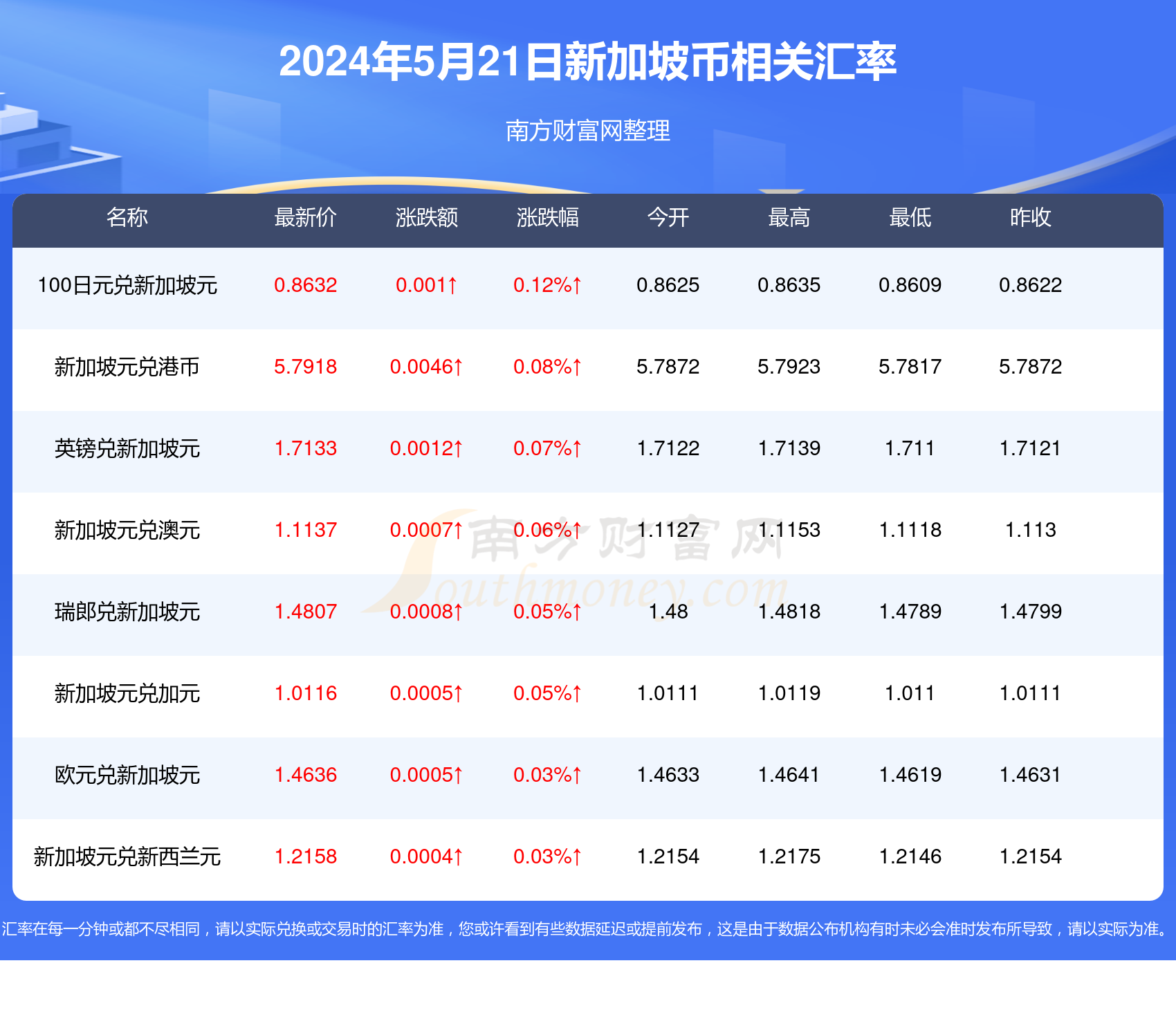 2025新澳天天彩资料免费提供,2025新澳天天彩资料免费提供，探索彩票行业的未来与共享价值