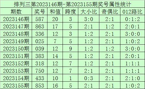 新澳门今晚开奖结果+开奖记录,新澳门今晚开奖结果及开奖记录分析